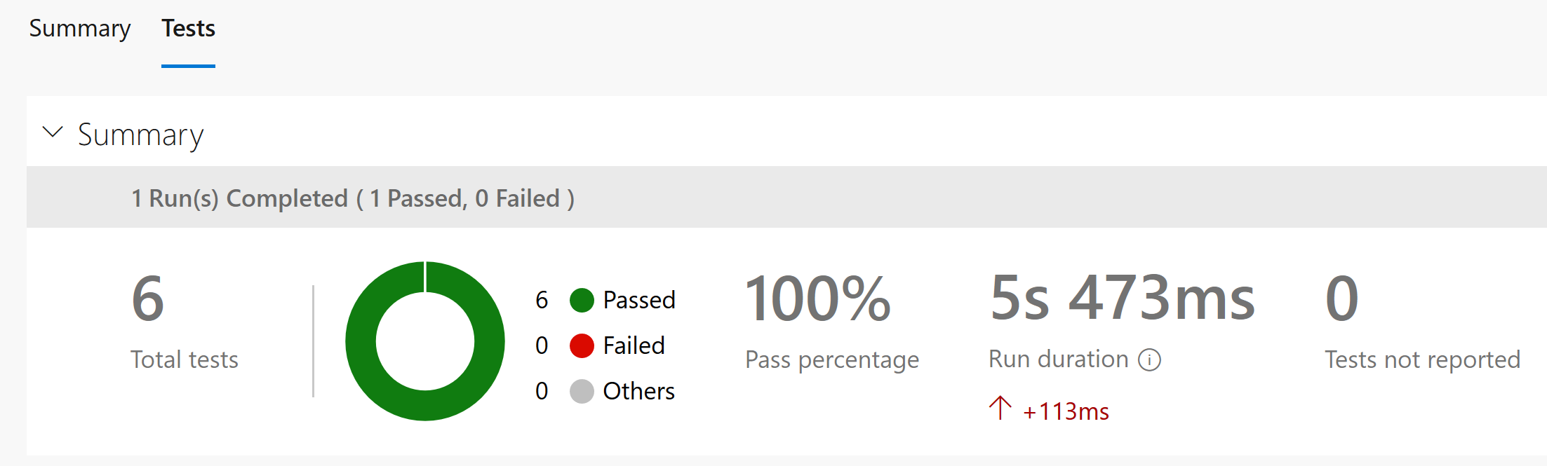Test results in Azure DevOps