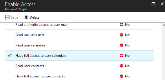 Permissions on MS Graph API
