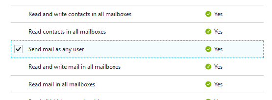 Permissions list for MS Graph API
