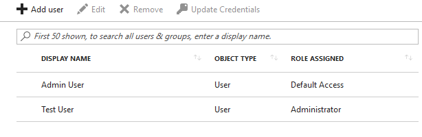 After assigning role to user